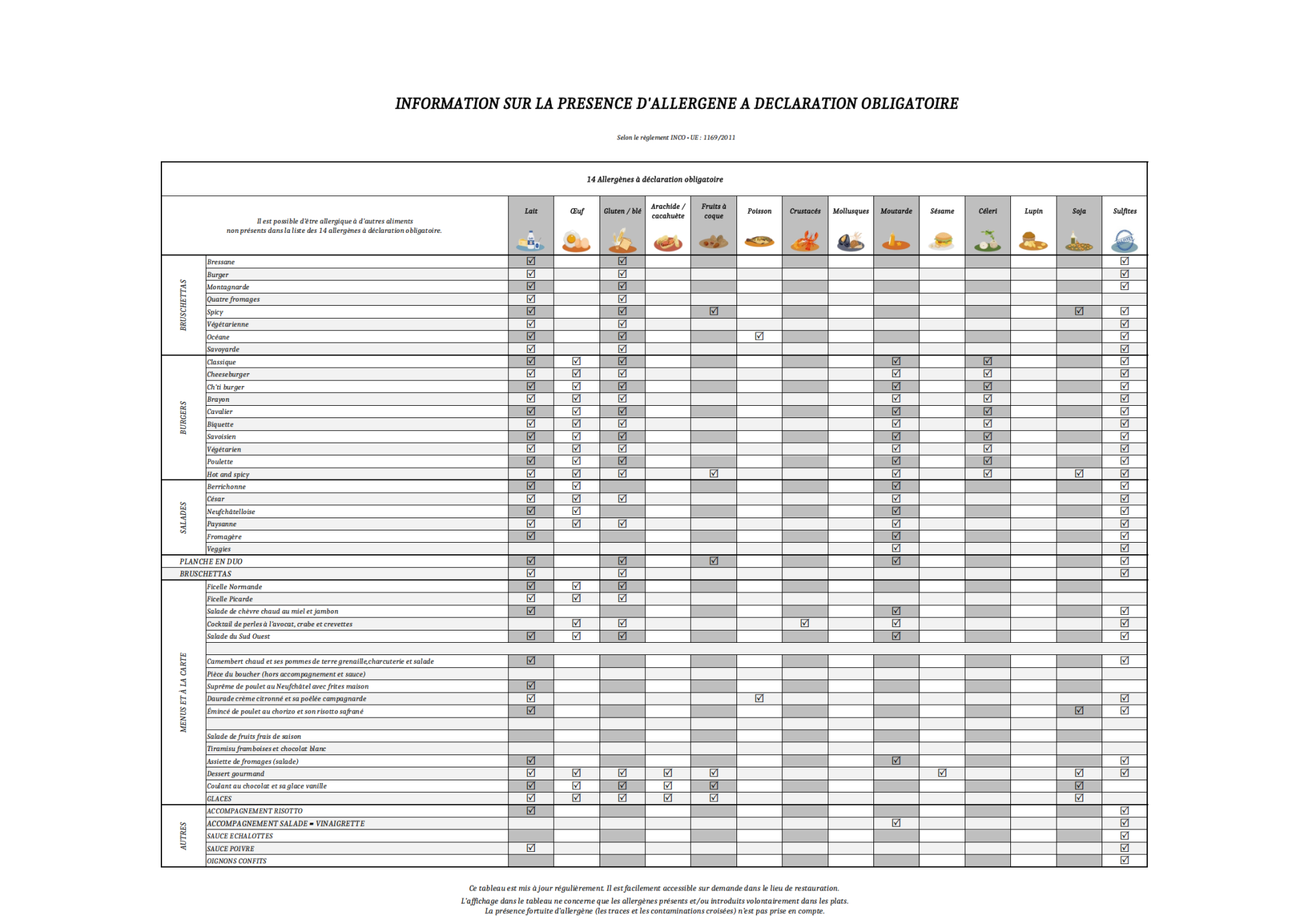 Allergenes 1t25 3